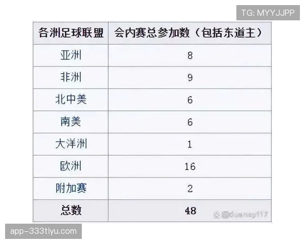 2026世界杯48队赛制规则详解 小组出线条件有哪些变化