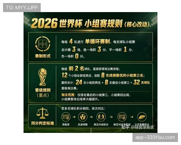2026世界杯新赛制下冷门概率预测