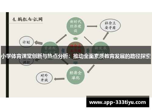 小学体育课堂创新与热点分析：推动全面素质教育发展的路径探索